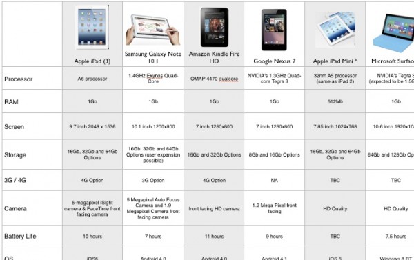 10 1 Tablet Comparison Chart