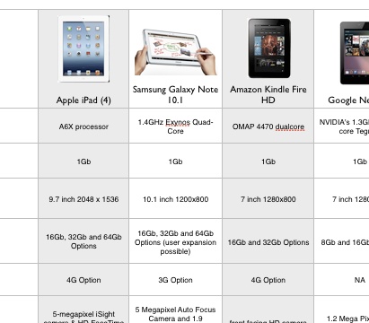 Updated Tablet Comparison Chart - HEAD4SPACE