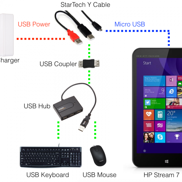 Charge HP Stream 7 Whilst Using USB Peripherals